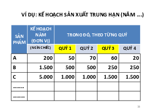 Chương 5: Kế hoạch sản xuất | Bài giảng Power Point học phần Quản lí sản xuất | Đại học Bách Khoa Hà Nội