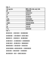 Bài tập về nhà tin đại cương - Tin học đại cương (IT1110) | Trường Đại học Bách khoa Hà Nội