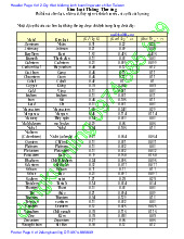 Nhiệt dung riêng kim loại và hợp kim dung - Tài liệu tổng hợp