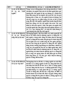 Tổng hợp 56 án lệ | Học viện tư pháp