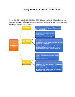 Sơ đồ triết học Mác Lênin | Đại học Thủy Lợi
