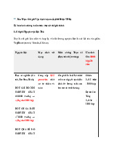 Chi phí Vận xuất và Kế hoạch Chi tiết cho VegiBoost | Lập kế hoạch kinh doanh | Trường Đại học Kiến trúc Đà Nẵng