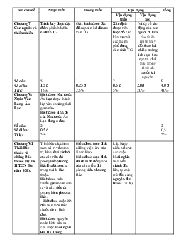 Đề thi học kì 2 môn Lịch sử - Địa lí 6 năm 2022 - 2023 sách Cánh diều | đề 3,4