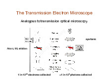 Bài giảng Vật lý điện tử__em-lens | Môn Vật lý điện tử | Trường Đại học Bách Khoa Hà Nội