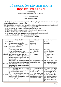 Đề cương ôn tập học kỳ I sinh học 12 (có đáp án và lời giải chi tiết)