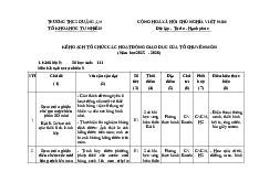 PHỤ LỤC 2_ KHTN 9