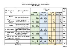 Đề học kỳ 1 Toán 8 năm 2024 – 2025 trường THCS Mỹ Tiến – Nam Định