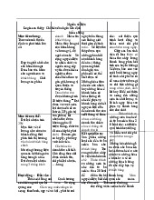 Logic can thiệp  môn Quản lý dự án | Học viện Nông nghiệp Việt Nam