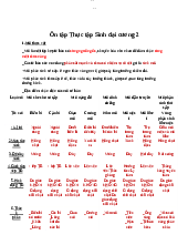 Ôn tập Thực tập Sinh đại cương 2 - Thực tập Sinh đại cương 2 | Trường Đại học Khoa học Tự nhiên, Đại học Quốc gia Thành phố Hồ Chí Minh