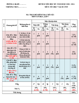 Đề thi học kì 1 môn Tin học 7 năm 2023 - 2024 sách Chân trời sáng tạo - Đề 2
