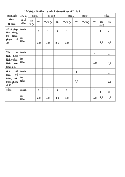 ĐỀ THI  HỌC KÌ 1 lớp 1 môn Toán | Đề 3 | Cánh diều