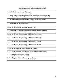 Báo cáo thực tập công ty TNHH Thương mại và lữ hành quốc tế Hà Thành