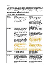 Tài chính doanh nghiệp | Trường Đại học Luật, Đại học Quốc gia Hà Nội