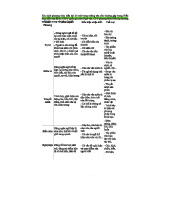 Phương Thức Biểu Đạt Trong Đọc Hiểu - Ngữ Văn THPT 2023