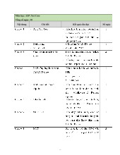Tài liệu ôn tập Môn học ASP .Net Core - Nội dung chi tiết. Môn Ứng dụng Web | Đại học Trường Đại học Phenika.