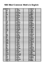 1000 Most Common Words in English - Numbers Vocabulary For ESL EFL TEFL TOEFL TE- Tài liệu Tiếng Anh chuyên ngành, Tiếng Anh cho người đi làm