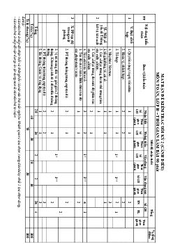 Bộ đề thi học kì 2 môn Toán 10 năm 2022 - 2023 sách Cánh diều