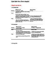 Quá khứ đơn: Tổng hợp công thức và ví dụ chi tiết