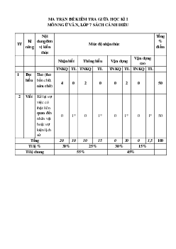 Đề thi giữa học kì 1 môn Ngữ văn lớp 7 năm 2023 - 2024 CD - Đề 3