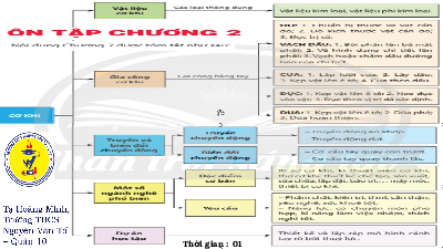 Giáo án điện tử Công nghệ 8 Chân trời sáng tạo: Ôn tập chương 2