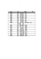 Bảng số liệu | Học viện Hành chính Quốc gia
