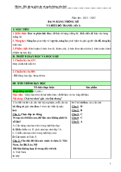 BÀI 39. BẢNG THỐNG KÊ VÀ BIỂU ĐỒ TRANH | Bài giảng  Toán 6 | Kết nối tri thức