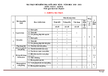 Ma trận đề kiểm tra giữa học kỳ 2 toán 12 năm 2020-2021 có bảng mô tả chi tiết