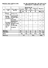 Đề giữa học kỳ 2 Toán 9 năm 2024 – 2025 trường THCS Quảng Long – Quảng Bình
