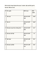 Điểm chuẩn Trường Đại học Khoa học Tự nhiên, Đại học Quốc gia Hà Nội (HUS) năm 2024