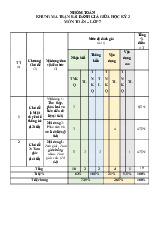 Đề thi giữa học kỳ 2 môn Toán lớp 7 năm học 2024 - 2025 | Bộ sách Cánh diều