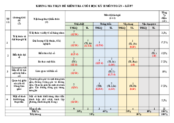 Đề thi học kì 2 môn Toán 7 năm 2022 - 2023 sách Kết nối tri thức với cuộc sống - Đề 6