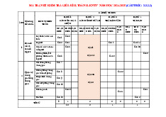 10 đề giữa học kì 2 Toán 11 Kết Nối Tri Thức Với Cuộc Sống năm 2024 – 2025 có đáp án