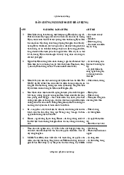 Dẫn chứng nghị luận xã hội kèm chủ đề áp dụng | Đại học Sư Phạm Hà Nội