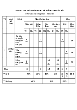 Đề thi giữa học kì 1 môn Giáo dục công dân 6 năm 2023 - 2024 sách Cánh diều | Đề 2