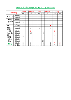 Đề thi học kì 2 môn Lịch sử - Địa lý lớp 4 theo Thông tư 22 | đề 4