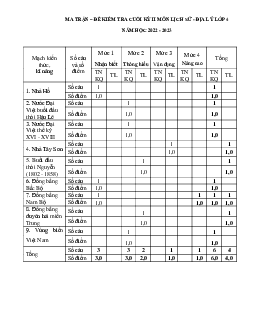 Đề thi học kì 2 môn Lịch sử - Địa lý lớp 4 theo Thông tư 22 | đề 1