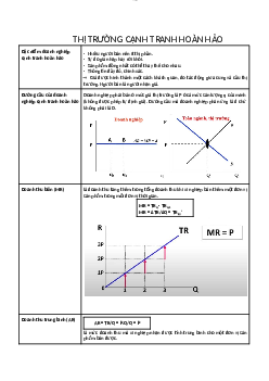 Tóm tắt lý thuyết: Thị trường cạnh tranh hoàn hảo
