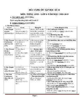 Đề cương ôn tập Tiếng Anh lớp 8 học kỳ 2