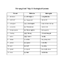 Từ vựng Unit 7: Ecological Systems | Tiếng anh 11 Smart World