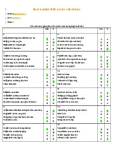 Bài Kiểm Tra DISC - Tính Cách Cá Nhân - TEST T/cách. Môn Kỹ năng nghề nghiệp | Đại học Trường Đại học Công nghệ thông tin, Đại học Quốc gia Thành phố Hồ Chí Minh.