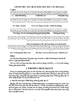 Các chuyên đề học sinh giỏi hóa học lớp 9