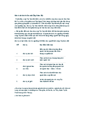 Tìm hiểu về Văn hóa tinh thần của Tây Nam Bộ - Cơ sở văn hóa Việt Nam | Đại học Văn Lang