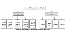 Mô Hình Mạng Lưới Bán Hàng TEELAB: Cửa Hàng Trực Tiếp & Trực Tuyến | Môn Quản trị bán hàng - Trường Cao đẳng Công Nghệ Bách Khoa Hà Nội