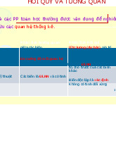 Chương 7: Kiểm Định Phi Tham Số trong Phân Tích Hồi Quy môn Thống kê trong kinh tế và kinh doanh | Trường Đại học Kinh Tế Quốc Dân