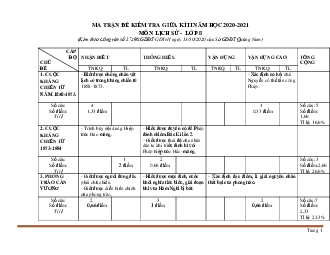 Ma trận đề kiểm tra Lịch Sử 8 giữa học kỳ 2 Sở GD&ĐT Quảng Nam 2020-2021