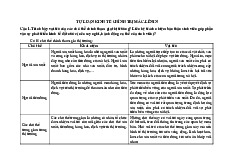 Tài liệu tự luận Môn Kinh tế chính trị Mác-Lênin | Đại học Gia Định