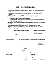Blaw lecture 4 - Business Law | Trường Đại học Quốc tế, Đại học Quốc gia Thành phố HCM