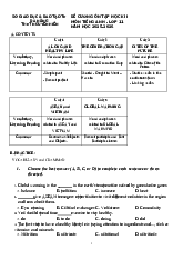De cuong tieng anh lop 11 THPT NGUYEN HIEN