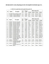 Điểm chuẩn Trường Đại học Đồng Tháp năm 2025