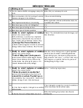 Biên dịch tiếng anh: Câu Hỏi và Đáp Án môn Phiên dịch | Trường Đại Học Thái Nguyên